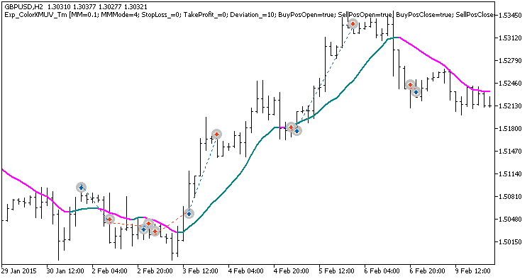 in Abb.1. Die Beispiele der Trades am Chart in Abb.1. Die Beispiele der Trades am Chart