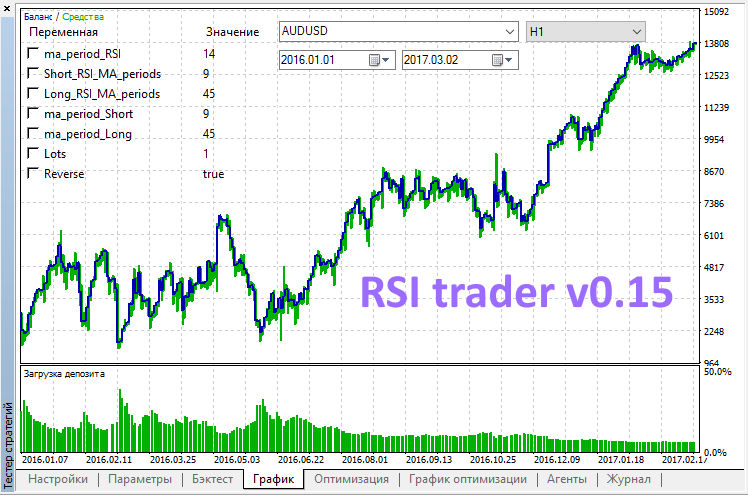 RSI trader v0.15