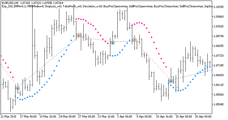 in Abb. 1. Die Beispiele der Trades am Chart