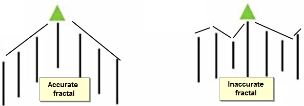 Abb.1. Fraktale Abb.1. Fraktale
