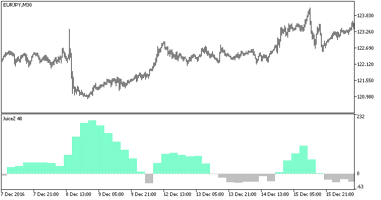 in Abb.1. Der Indikator JuiceZ_HTF in Abb.1. Der Indikator JuiceZ_HTF