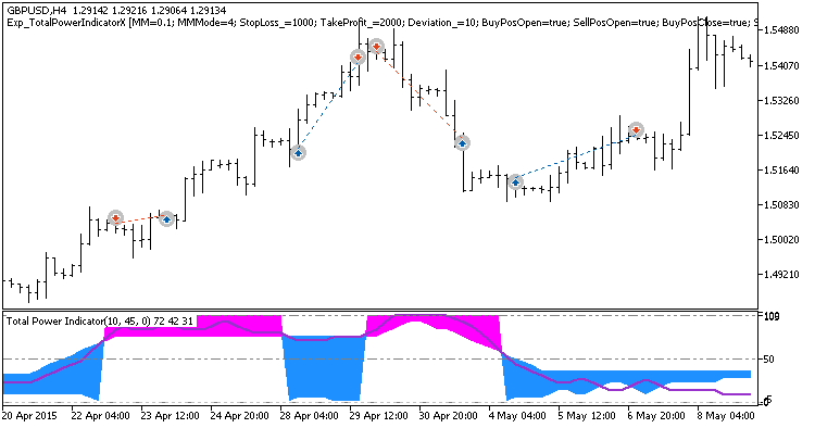 in Abb.1. Die Beispiele der Trades am Chart in Abb.1. Die Beispiele der Trades am Chart