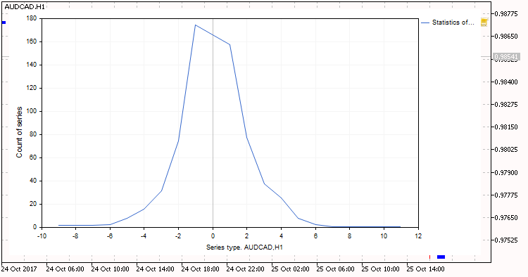 AUDCAD, H1. 1200 bars AUDCAD, H1. 1200 bars