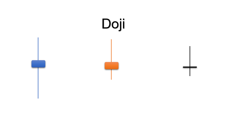 Doji Doji