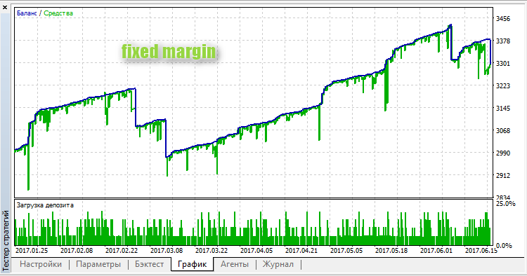 Get_Rich_or_Die_Trying_GBP fixed_margin Get_Rich_or_Die_Trying_GBP fixed_margin