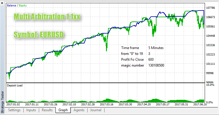 Multi Arbitration 1.1xx test Multi Arbitration 1.1xx test