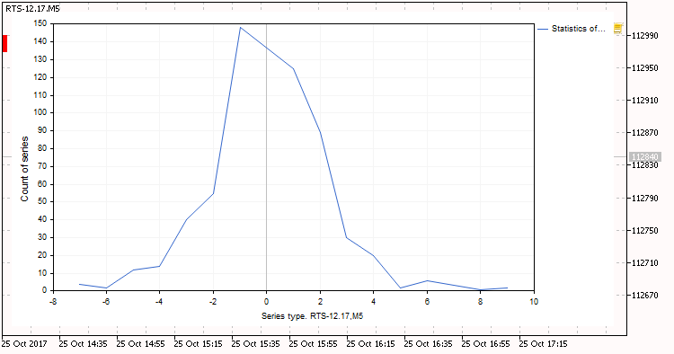 RTS-12.17, M5. 1200 bars RTS-12.17, M5. 1200 bars