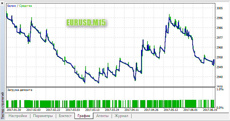 RabbitM2 EURUSD M15 RabbitM2 EURUSD M15