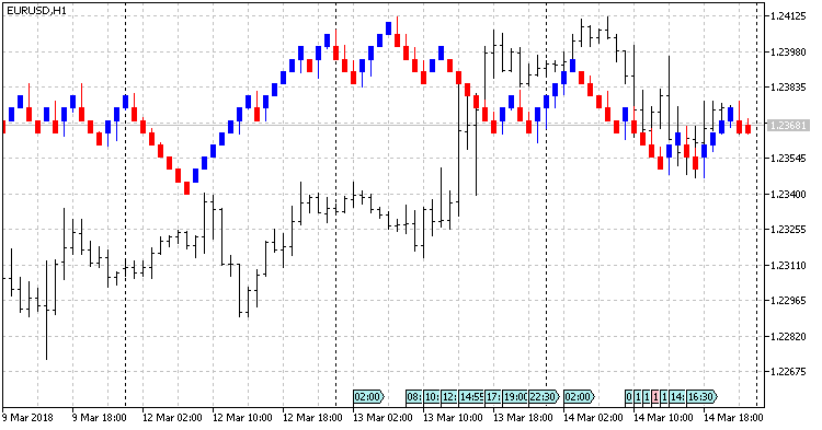 Renko 2.0: 5 Pip-Kerzen Renko 2.0: 5 Pip-Kerzen