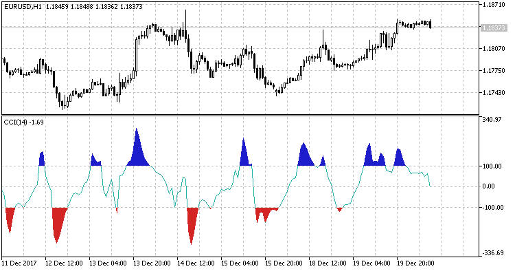 SignalCCI BuyOrSell Reverse SignalCCI BuyOrSell Reverse