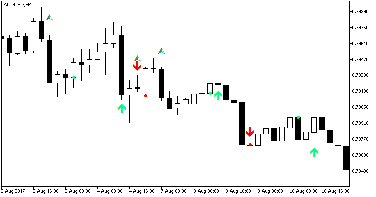 Abb.1. Der KI_signals_v2 Indikator Abb.1. Der KI_signals_v2 Indikator