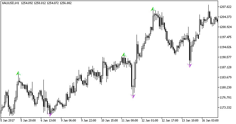 in Abb.1. Der Indikator Boa_ZigZag_Arrows_HTF in Abb.1. Der Indikator Boa_ZigZag_Arrows_HTF