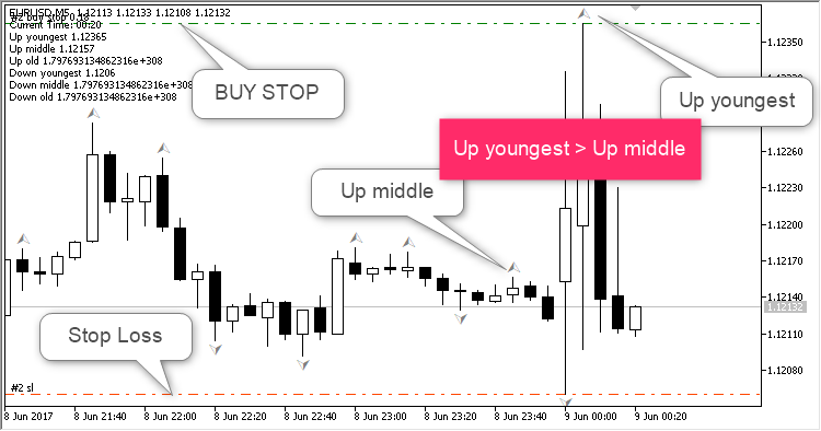 Fractured Fractals Buy-Stop Fractured Fractals Buy-Stop