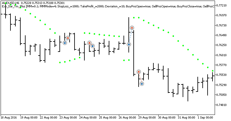 Abb. 1. Beispielpositionen auf dem Chart Abb. 1. Beispielpositionen auf dem Chart