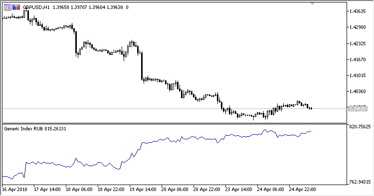 Abb. 4. Index RUB Abb. 4. Index RUB