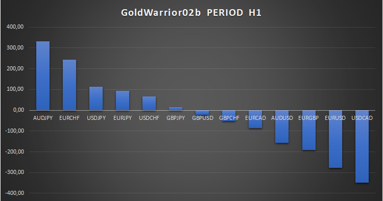 GoldWarrior02b GoldWarrior02b