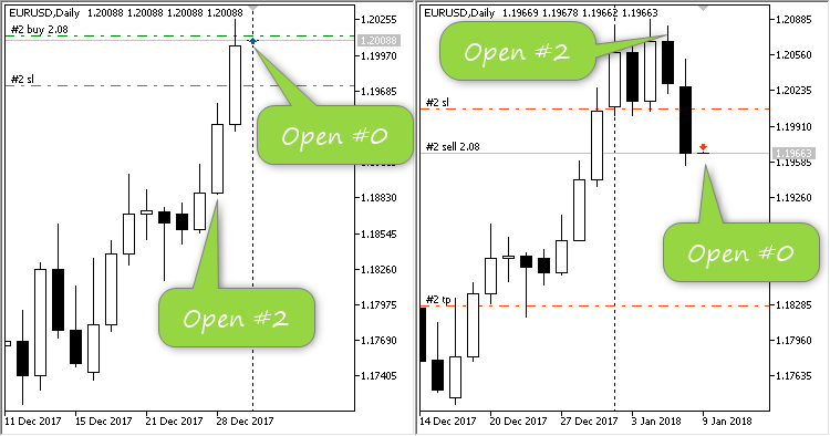 Uti_Puti_Trade