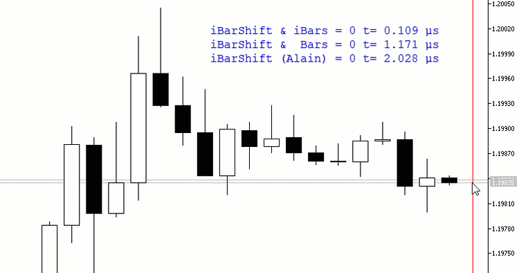 iBarShift iBarShift