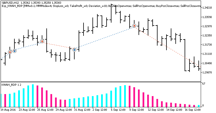 Abb. 1. Beispielpositionen auf dem Chart Abb. 1. Beispielpositionen auf dem Chart