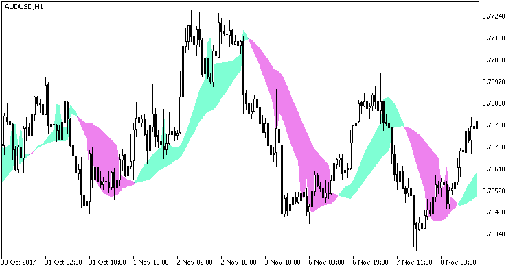 Abb. 1. Indicator SSL2 Abb. 1. Indicator SSL2