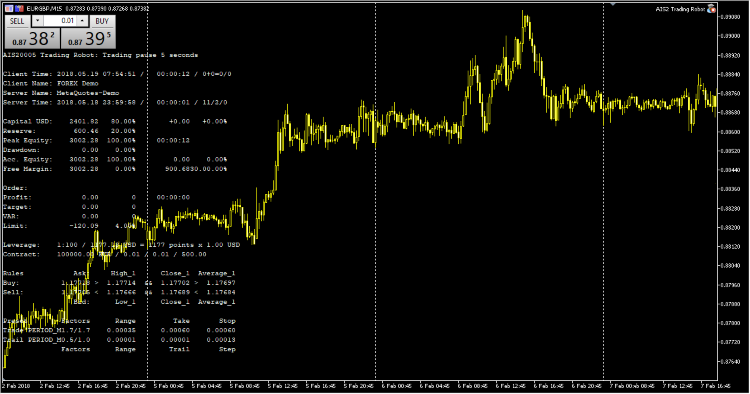 AIS2 Trading Robot AIS2 Trading Robot