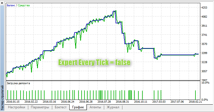 Binario Expert Every Tick false Binario Expert Every Tick false