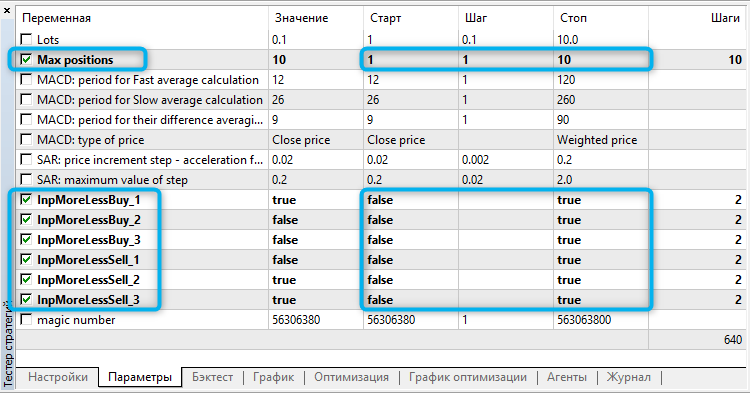 MACD und SAR Optimierung MACD und SAR Optimierung
