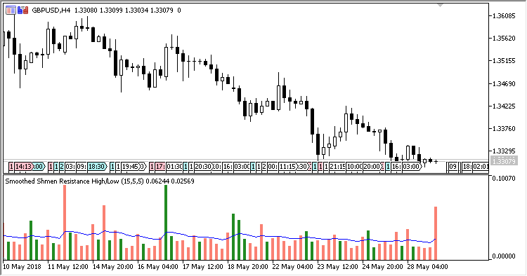 Abb. 2. Berechnung des niedrigsten Widerstandes mit High/Low Abb. 2. Berechnung des niedrigsten Widerstandes mit High/Low