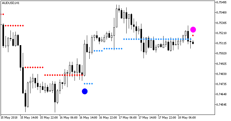 Abb. 1. Indikator ASCtrend_NRTR_HTF Abb. 1. Indikator ASCtrend_NRTR_HTF
