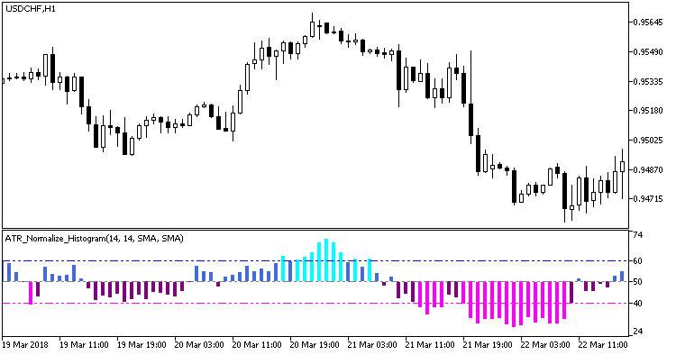 Abb. 1. Indikator ATR_Normalize_Histogram Abb. 1. Indikator ATR_Normalize_Histogram