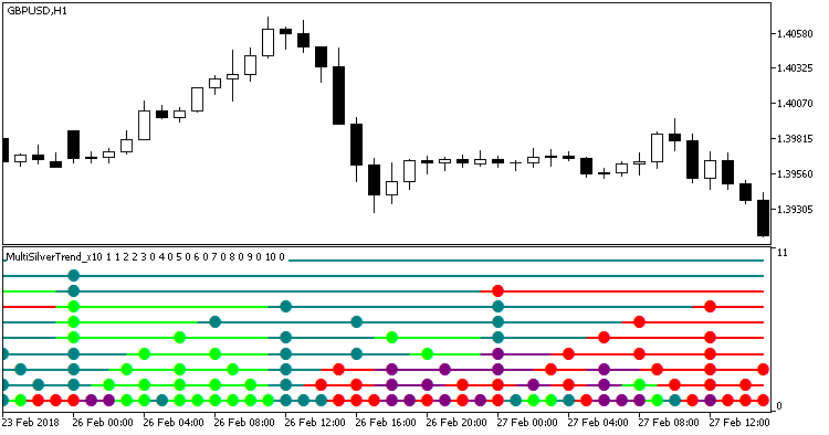 Abb. 1. Indikator MultiSilverTrend_x10 Abb. 1. Indikator MultiSilverTrend_x10