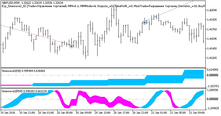 Abb. 1. Beispielpositionen auf dem Chart Abb. 1. Beispielpositionen auf dem Chart