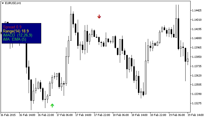 MetaTrader 5 的箭头指标