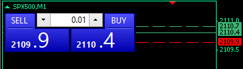 Spread Lines indicator