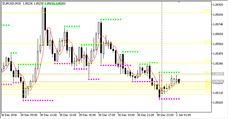 Hangseng Trader Hangseng Trader