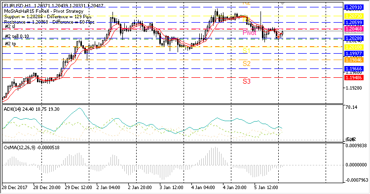 MostasHaR15 Pivot MostasHaR15 Pivot