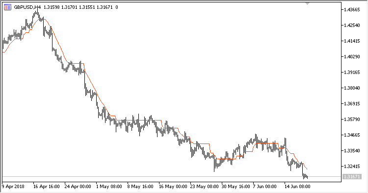 Fig.2 Price X step = 60 Fig.2 Price X step = 60