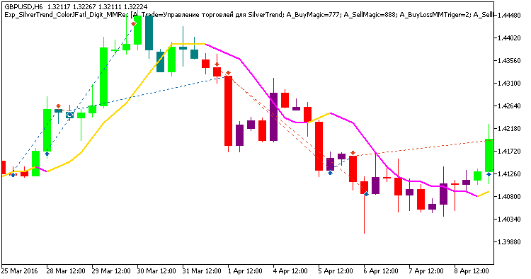 Abb. 1.
Beispielpositionen auf dem Chart Abb. 1.
Beispielpositionen auf dem Chart