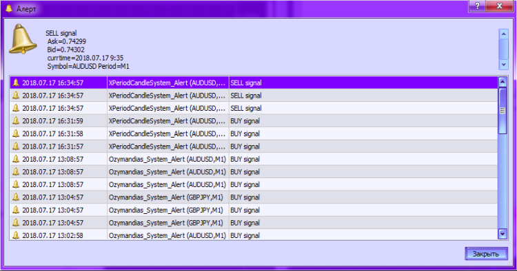 Abb. 2. XPeriodCandleSystem_Alert mit aktiviertem Alert Abb. 2. XPeriodCandleSystem_Alert mit aktiviertem Alert