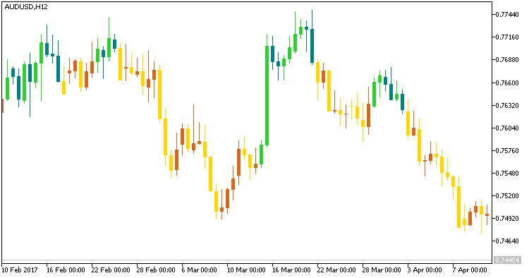 Abb. 1.
Indicator BykovTrend_V2 Abb. 1.
Indicator BykovTrend_V2