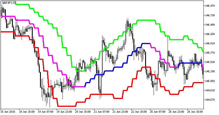 Abb. 1.
Indikator Rj_SlidingRangeRj_Digit_HTF Abb. 1.
Indikator Rj_SlidingRangeRj_Digit_HTF
