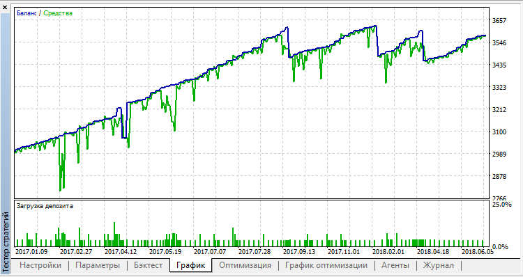 1H EUR_USD 1H EUR_USD