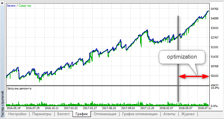 Basic CCI RSI Basic CCI RSI