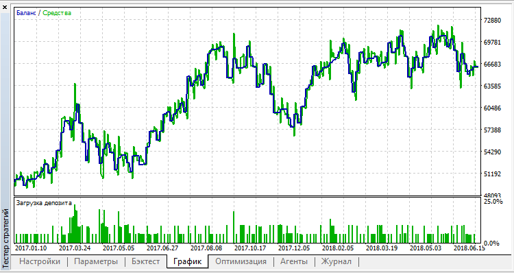 Expert Ichimoku Expert Ichimoku