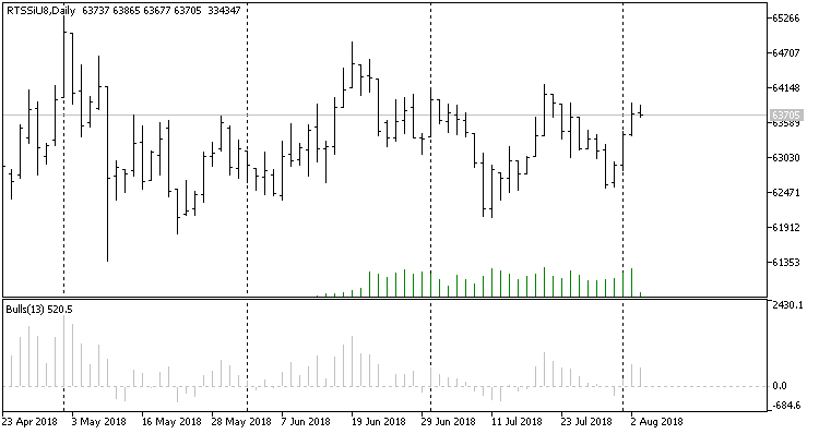 RTSSiU8Daily Buls RTSSiU8Daily Buls