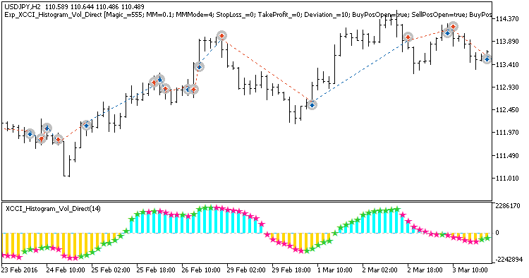 Abb. 1. Beispiel der Positionen auf dem Chart Abb. 1. Beispiel der Positionen auf dem Chart