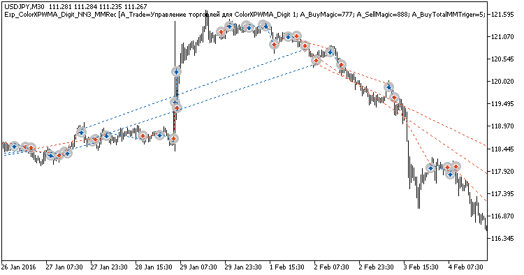Abb. 1. Beispielpositionen auf dem Chart Abb. 1. Beispielpositionen auf dem Chart