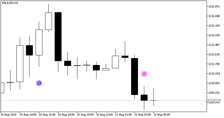 Abb. 1. Iin_MA_Signal_Alert auf dem Chart Abb. 1. Iin_MA_Signal_Alert auf dem Chart