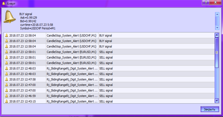Abb. 2. CandleStop_System_Alert Indikator. Aktivierter Alert Abb. 2. CandleStop_System_Alert Indikator. Aktivierter Alert