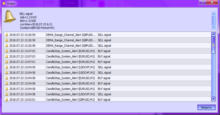 Abb. 2. DEMA_Range_Channel_Alert mit aktiviertem Alert Abb. 2. DEMA_Range_Channel_Alert Indikator. Aktivierter Alert